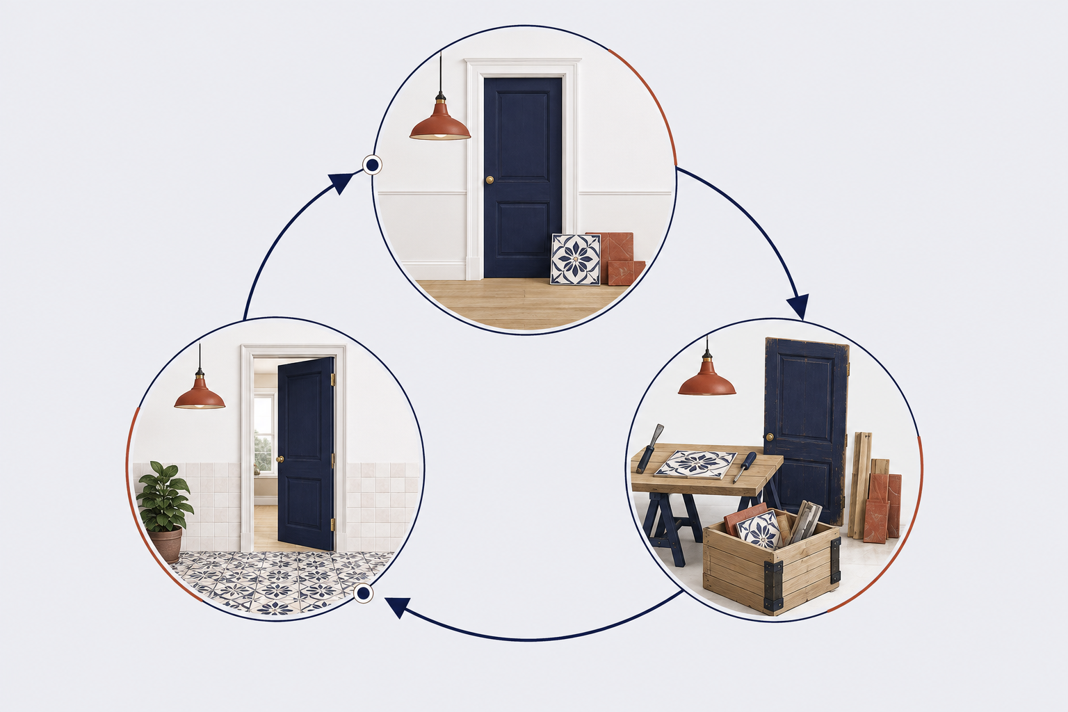 Diagramm des Materialerhaltungs-, Wiederverwendungs- und Recyclingkreislaufs.